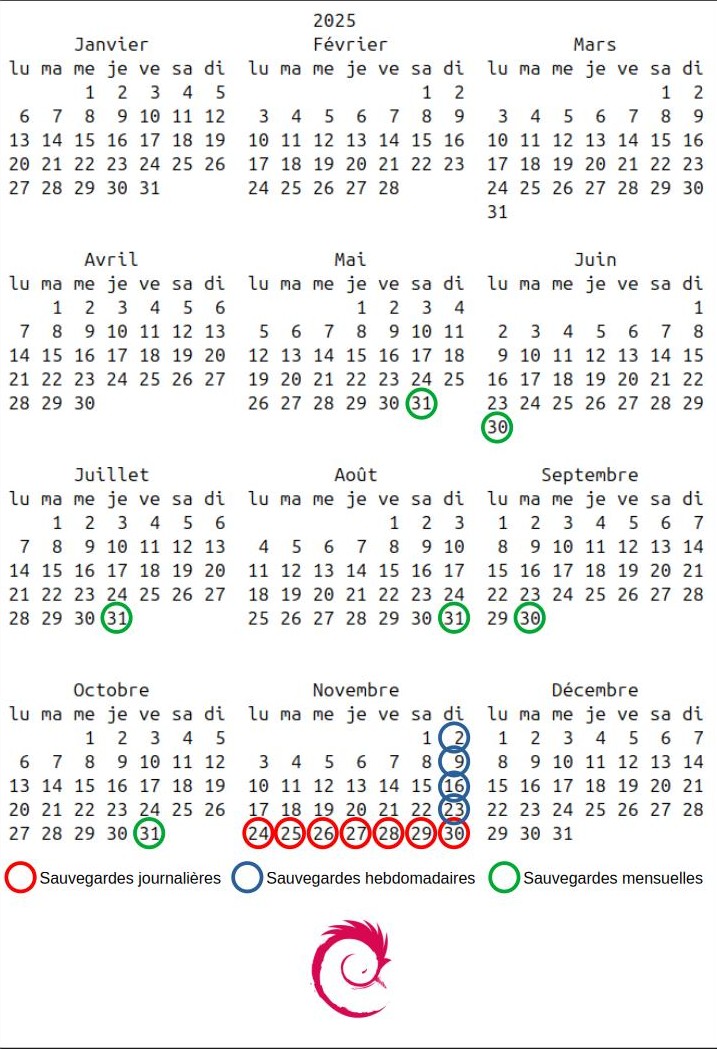 Exemple de calendrier des sauvegardes, en admettant qu’aujourd’hui est le 30 novembre 2025